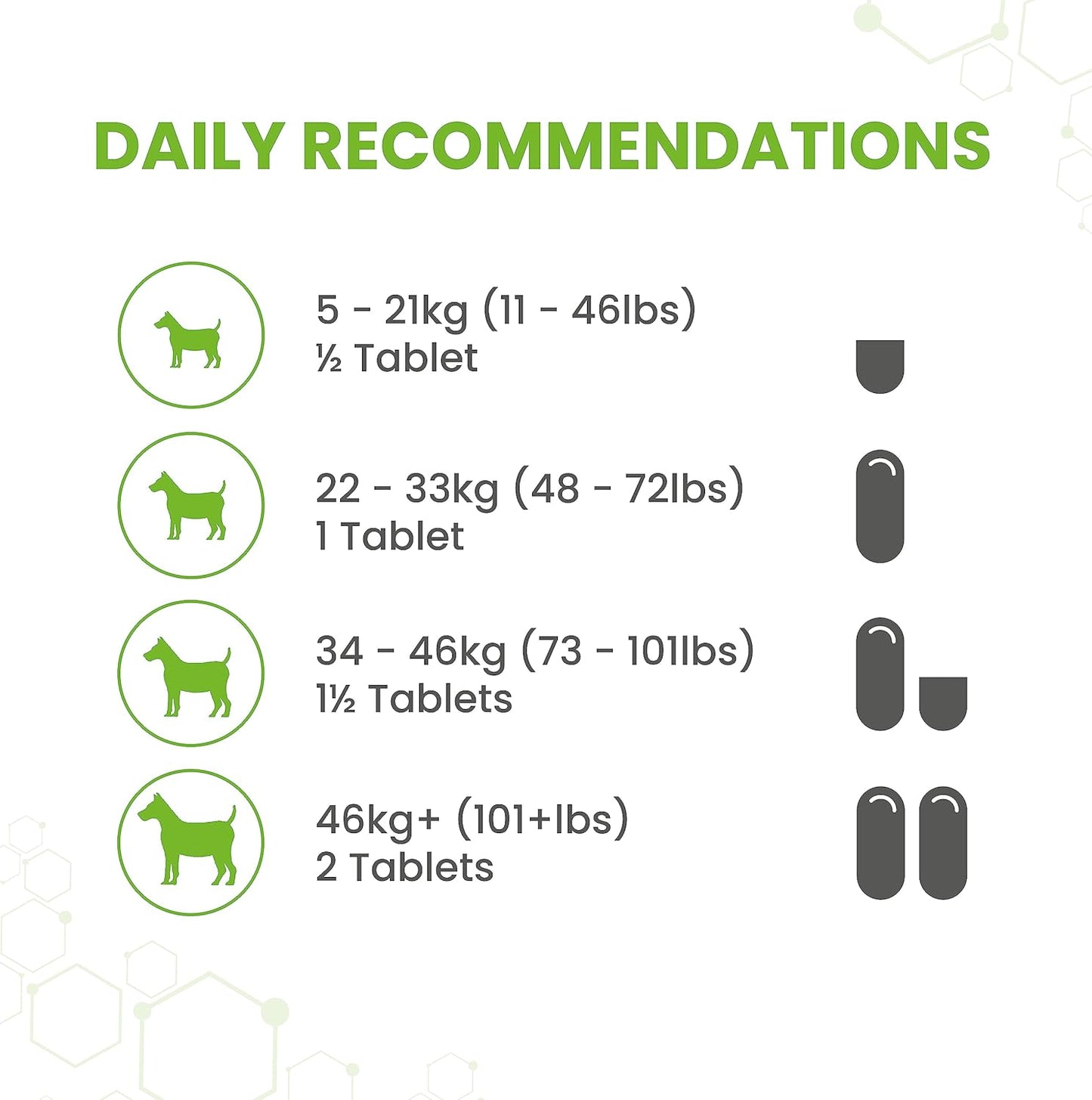 Vetzyme 犬食用乾性皮膚調節丸 30粒