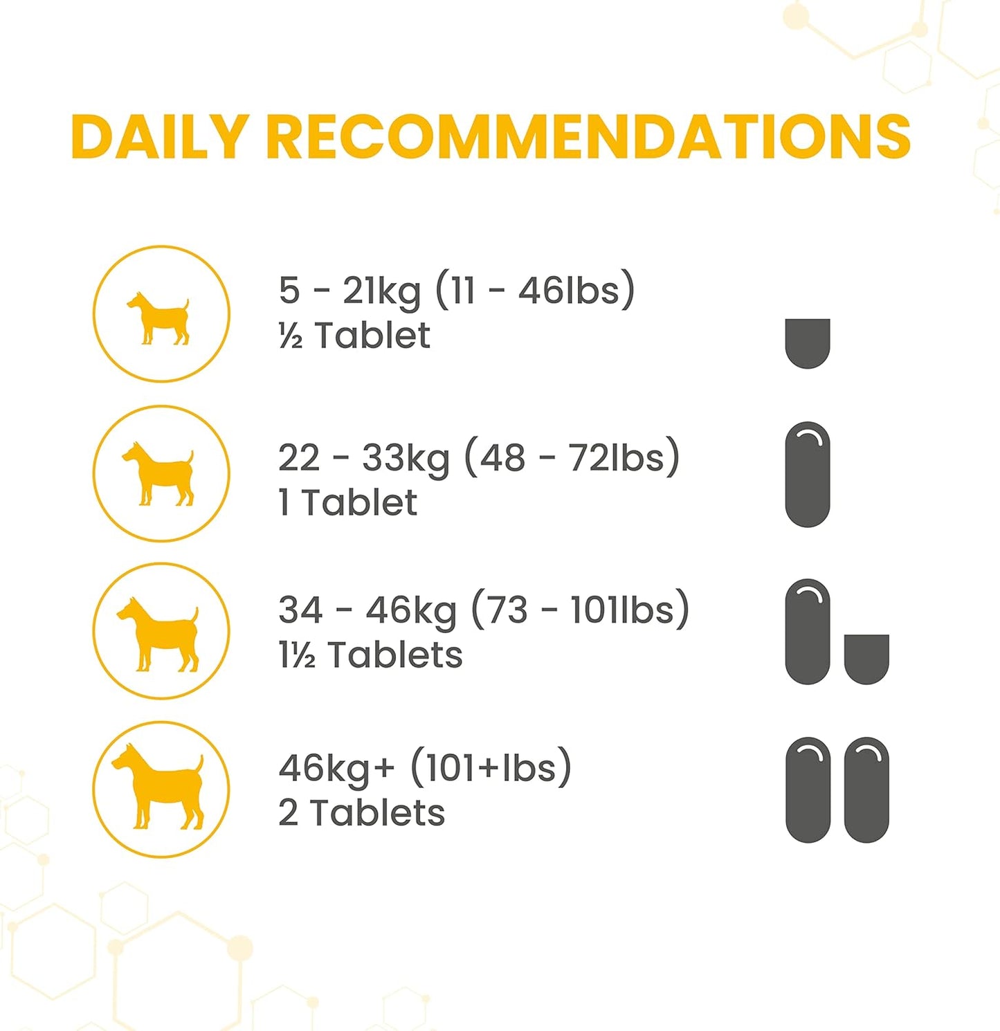 Vetzyme 犬食用關節補品90粒裝(含葡萄糖胺及Omega 3脂肪酸之養份EPA 及 DHA)