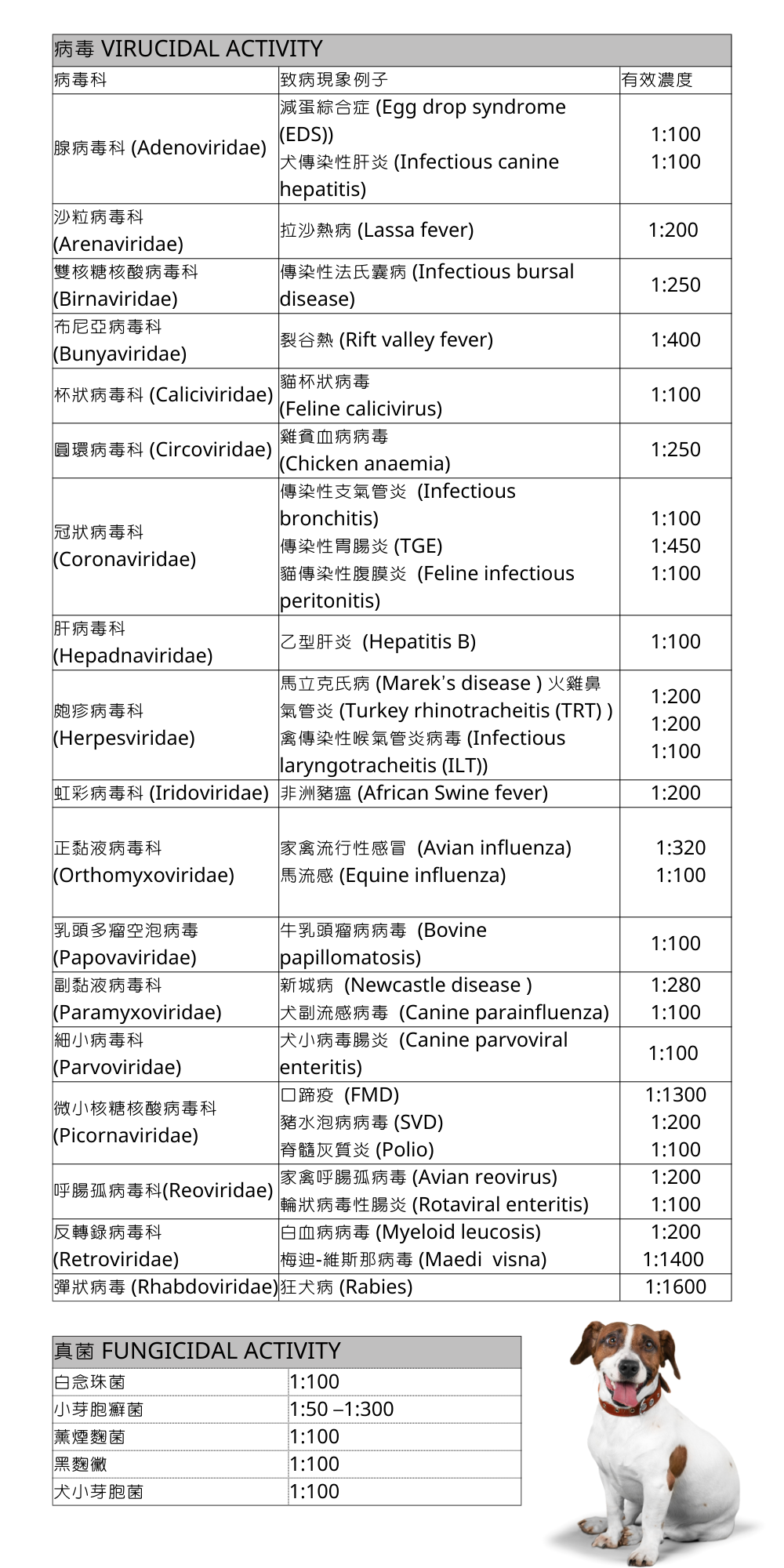 Virkon S 動物用專業廣效消毒粉 2.5KG裝