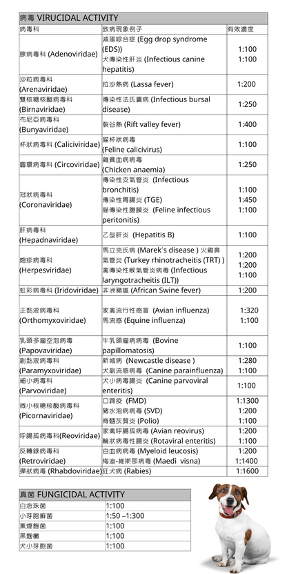 Virkon S 動物用專業廣效消毒粉 2.5KG裝