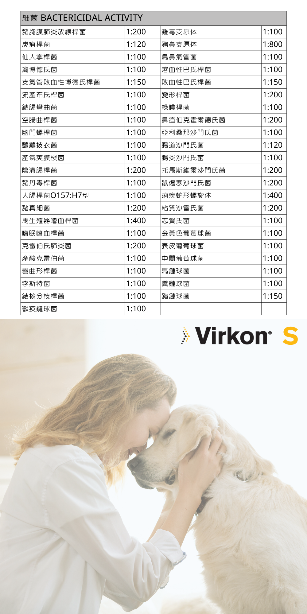 Virkon S 動物用專業廣效消毒粉 2.5KG裝